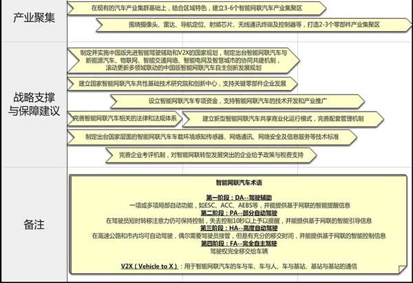 十年内,中国公交客车智能化装备率要达到70%