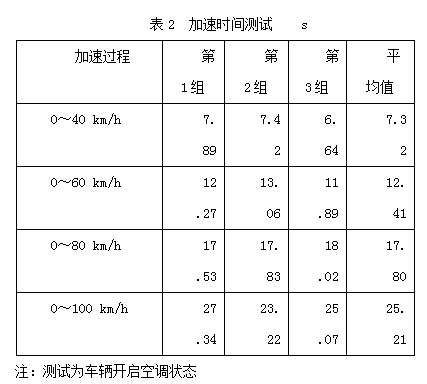 动物不凶猛——试驾金旅大海狮