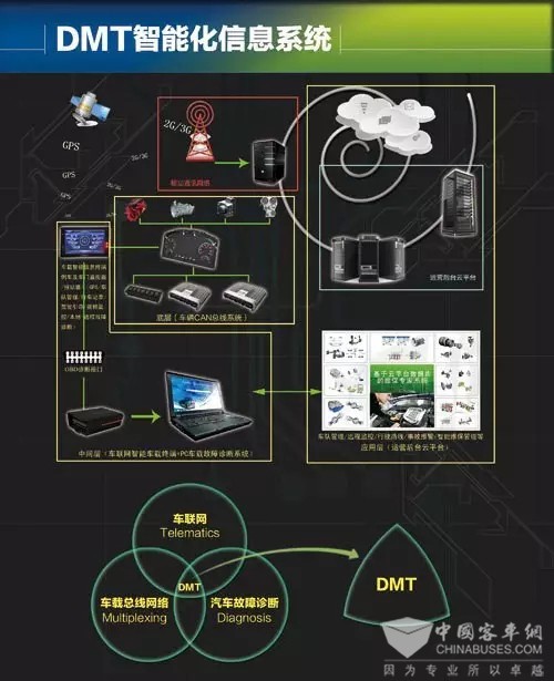 车辆的全生命周期管理：新时代的赢运利器