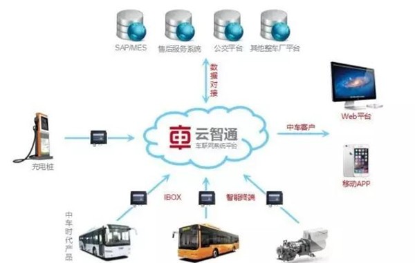 中车电动层层积墨 画奇了“云智通”