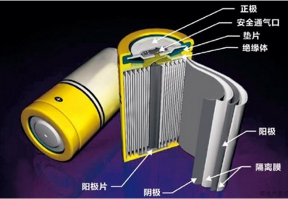 动力电池需求增加 四大材料迎来大规模投扩产