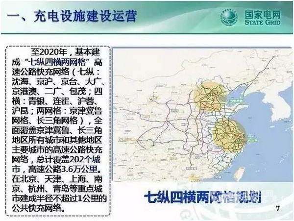 国家电网将建12万充电桩 京沪充电半径不超1公里
