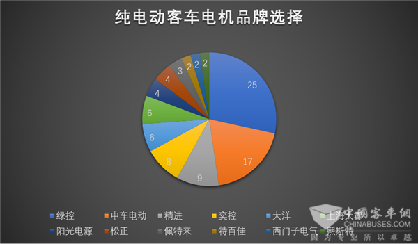 第308批客车申报，228款客车动力配套选择分析