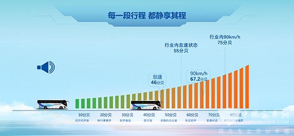 宇通客车 旅游解决方案 提供新动能