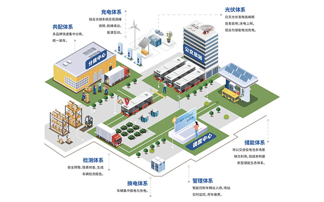 创新驱动发展 中车智驭农村客货邮平台入选江西数据清单