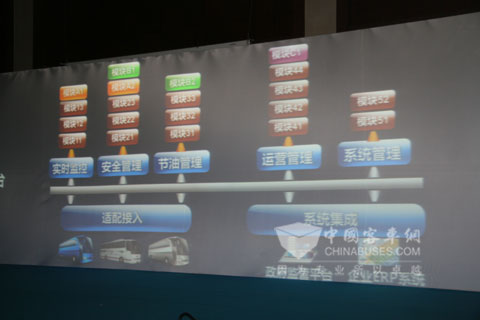 宇通“安节通”让行车管理更加高效