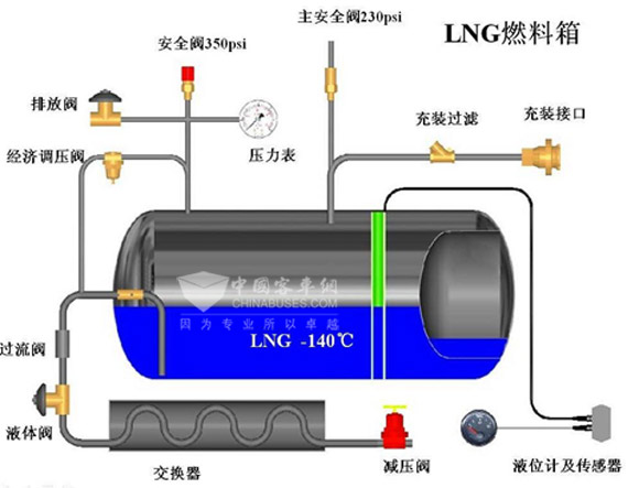 图2:LNG气瓶结构示意图