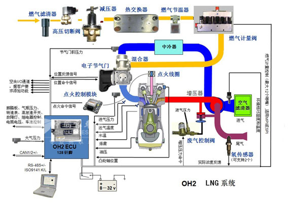 图13:LNG发动机系统工作原理图解