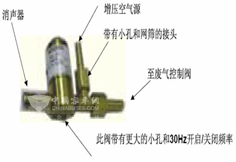 图20:LNG发动机专用涡轮增压器废气控制阀图