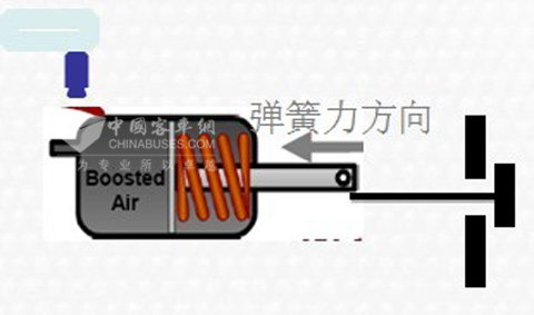 图20:LNG发动机专用涡轮增压器废气控制阀图