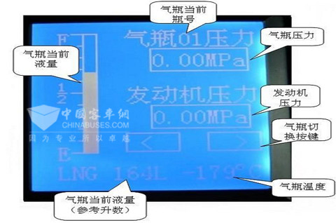 图28:LNG车辆气瓶容量及压力显示器