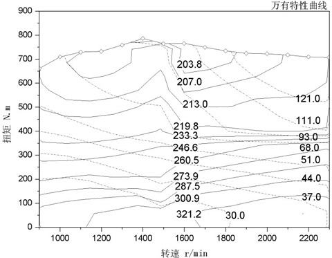 表6:WP6NG240气体机外特性曲线