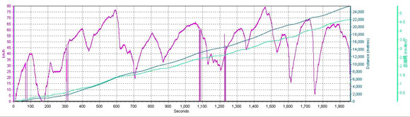 表10:平均百公里气耗:21.67KG/100km