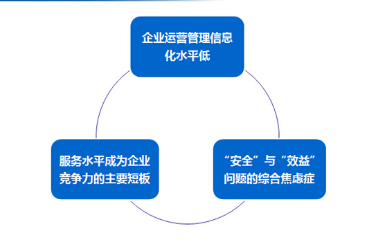慧管车破解行业三大运营难题