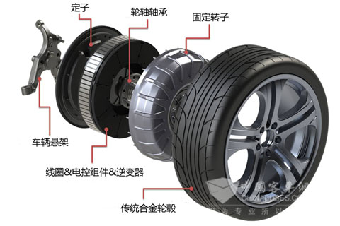 ProteanDrive轮毂电机驱动系统